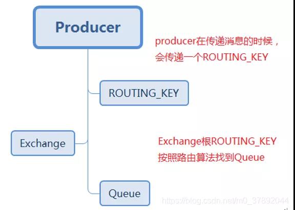 梳理消息隊列 MQ/JMS/Kafka