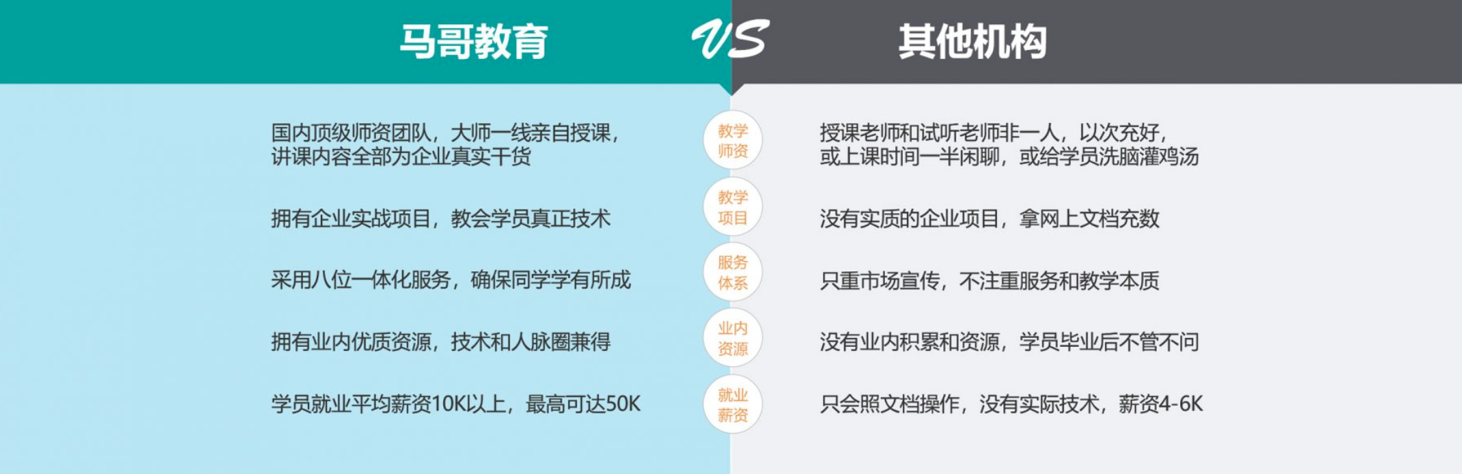 IT培訓機構哪家好？馬哥教育 VS 其他機構