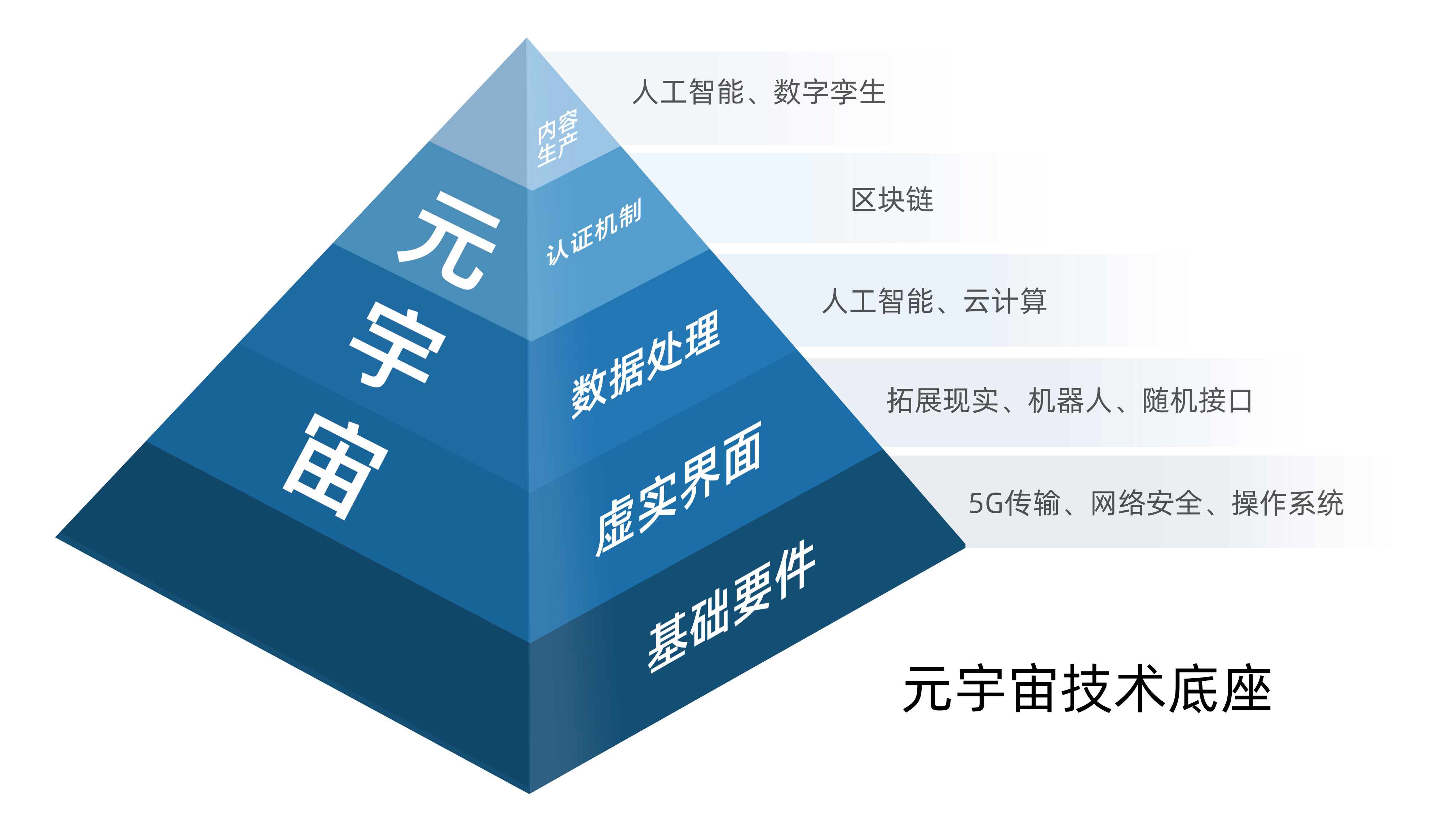 網絡安全培訓哪家比較好