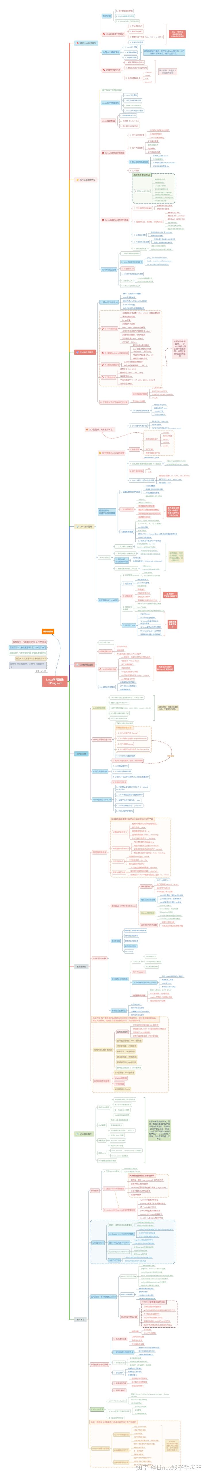 Linux到底該怎么學習？