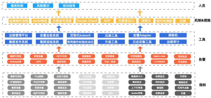 運維工程師有前途么？