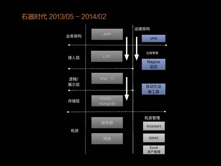 運維工程師有前途么？