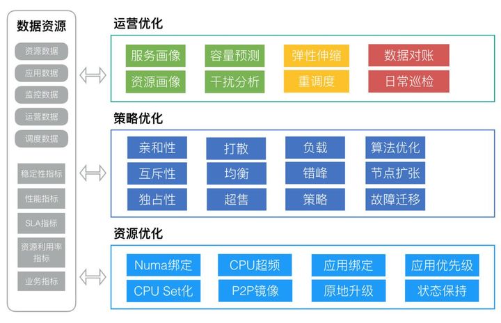 運維工程師有前途么？