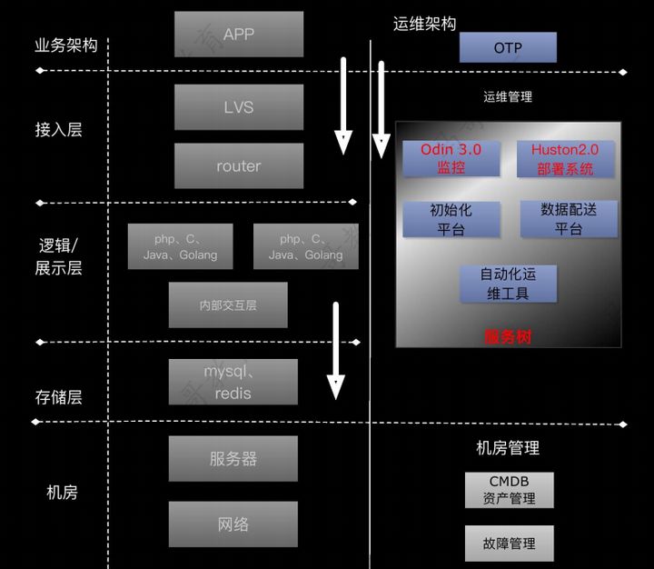 運維工程師有前途么？