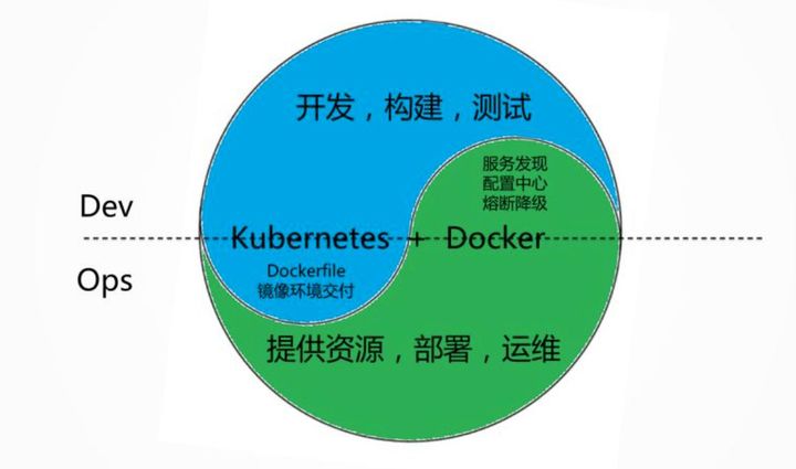 運維工程師有前途么？