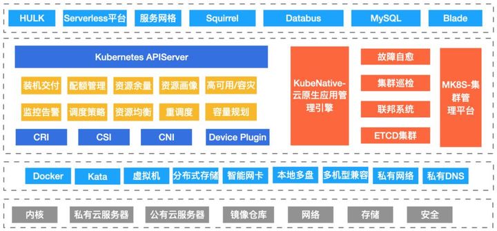 運維工程師有前途么？