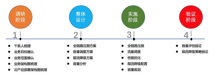 運維工程師有前途么？