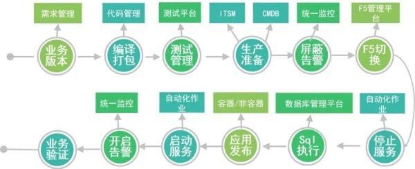 運維工程師有前途么？