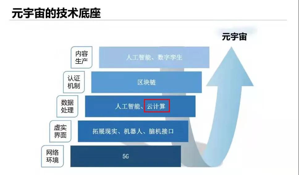 又一家巨頭加入，這個千年機遇，IT人該如何把握？