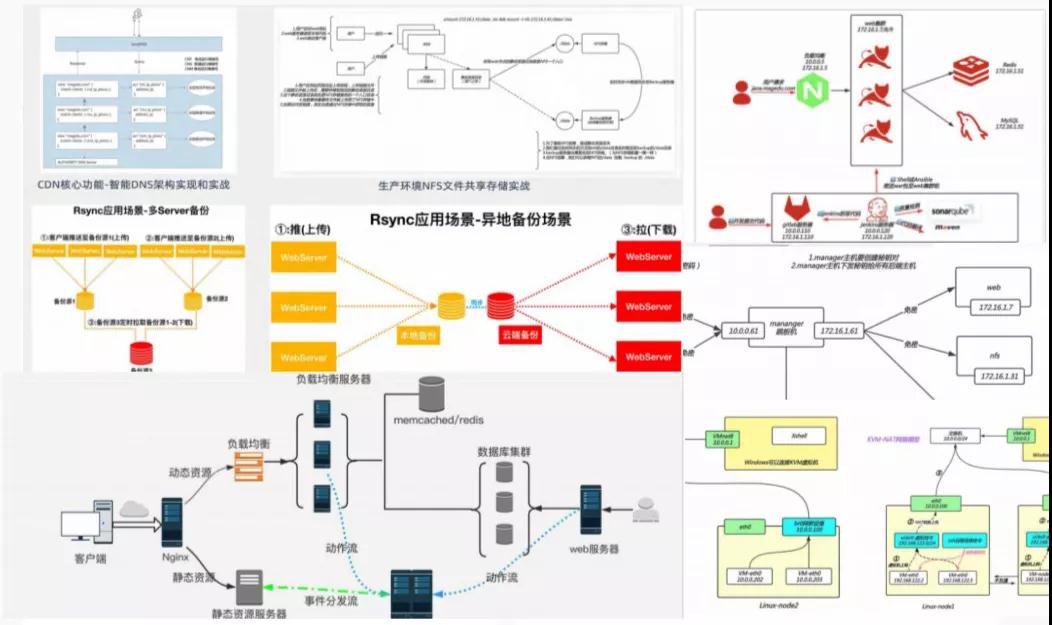 “西安一碼通”崩潰背后的技術性問題