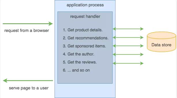 10 分鐘理解微服務(wù)、容器和 Kubernetes