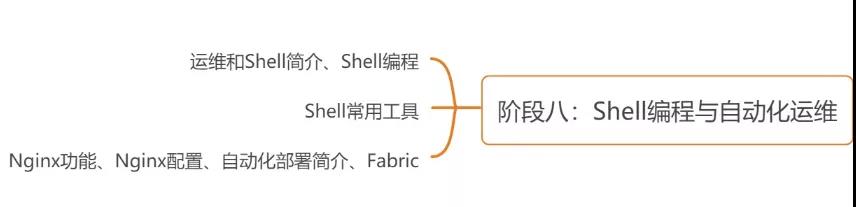 一篇文章說清Python學習的10大階段！（0基礎必須收藏）