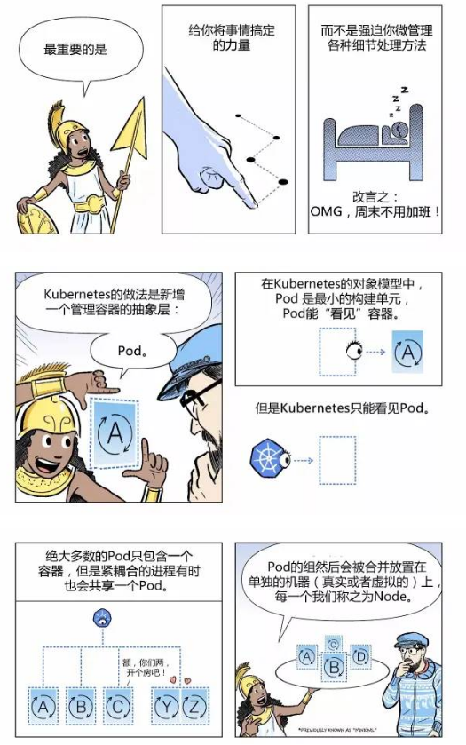 漫畫帶你看懂如何用 Kubernetes 實現(xiàn) CI/CD