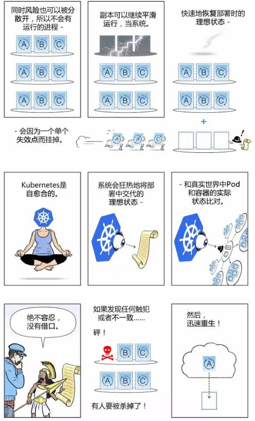 漫畫帶你看懂如何用 Kubernetes 實現(xiàn) CI/CD