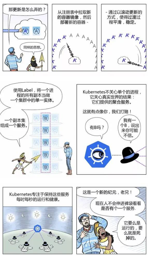 漫畫帶你看懂如何用 Kubernetes 實現(xiàn) CI/CD