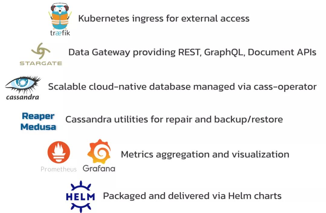 使用Helm創建了一個 Kubernetes Operator