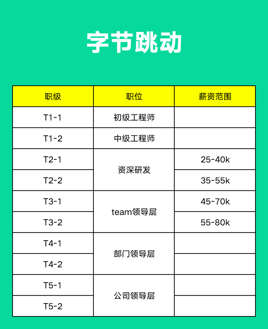 TMD三巨頭最新招聘薪資曝光！想拿30W+年薪一定要這樣做！