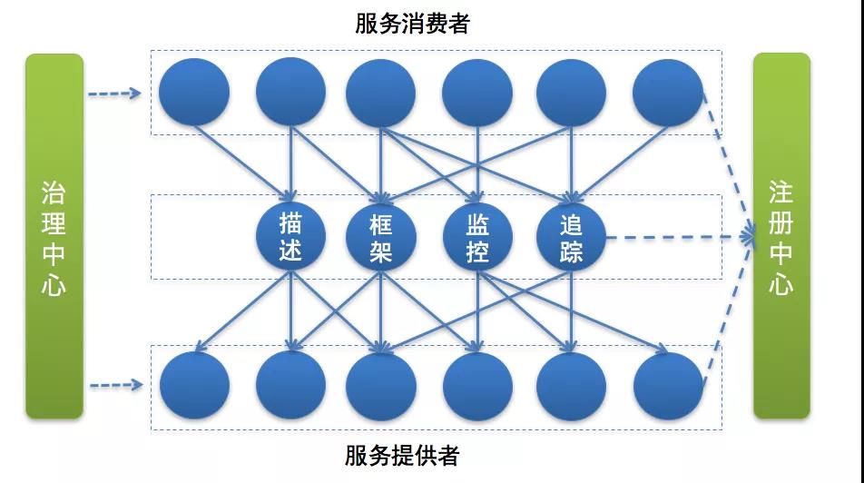 如何用Go構建微服務？看完這篇你就懂了！