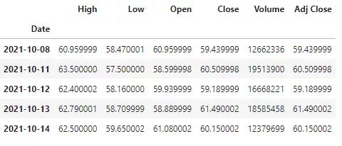 用Python實現股價的簡單移動平均值