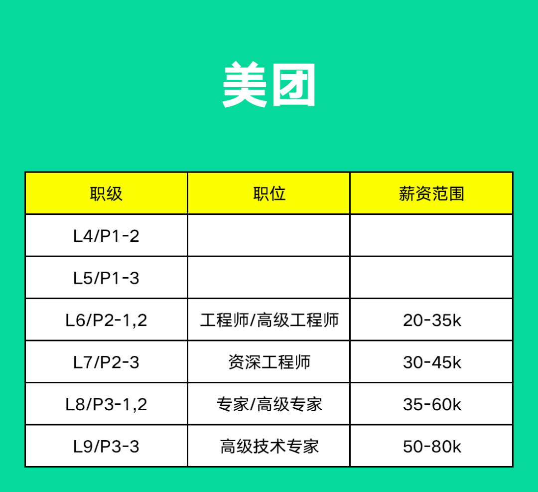 TMD三巨頭最新招聘薪資曝光！想拿30W+年薪一定要這樣做！