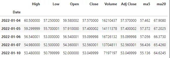 用Python實現股價的簡單移動平均值