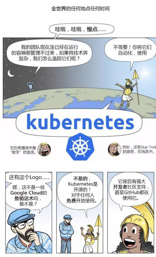 漫畫帶你看懂如何用 Kubernetes 實現(xiàn) CI/CD