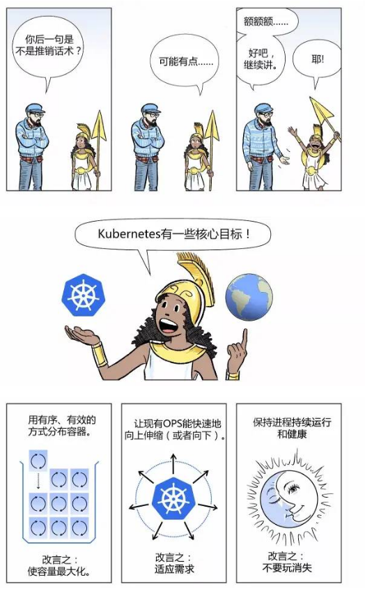 漫畫帶你看懂如何用 Kubernetes 實現(xiàn) CI/CD