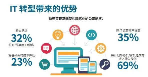 自動化運維工具 Ansible 實戰