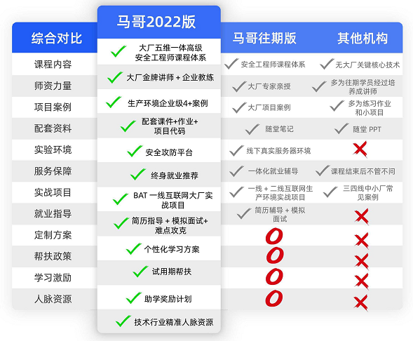 年薪30萬+，人才缺口高達95%，2022年網絡安全火了？