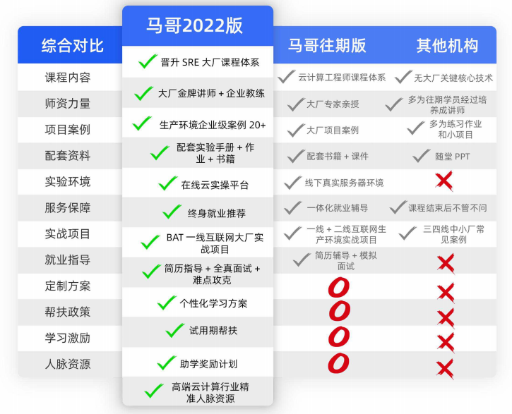 運(yùn)維3K不包吃住和30K非天花板，差的只是錢嗎？