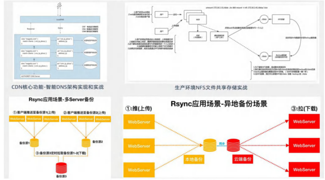 運(yùn)維3K不包吃住和30K非天花板，差的只是錢嗎？