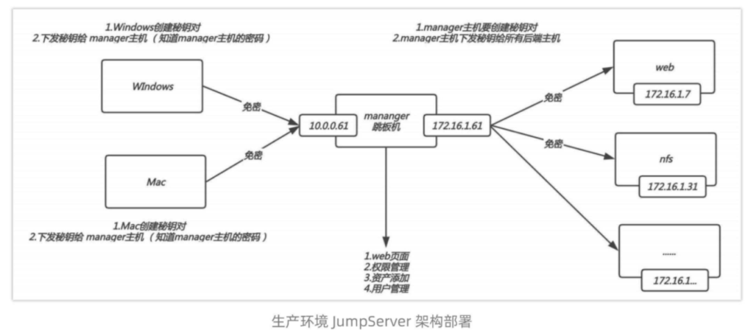 運(yùn)維3K不包吃住和30K非天花板，差的只是錢嗎？