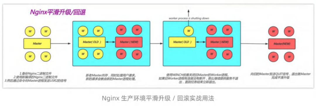 運(yùn)維3K不包吃住和30K非天花板，差的只是錢嗎？