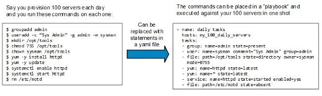 自動化運維工具 Ansible 實戰