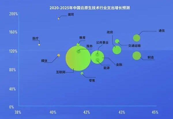 馬哥親自授課！3天掌握ServiceMesh、Serverless和GitOps核心脈胳！