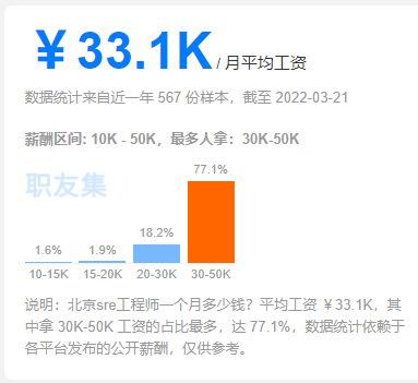 運(yùn)維3K不包吃住和30K非天花板，差的只是錢嗎？