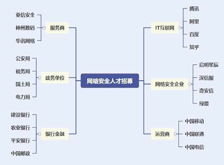 年薪30萬+，人才缺口高達95%，2022年網絡安全火了？