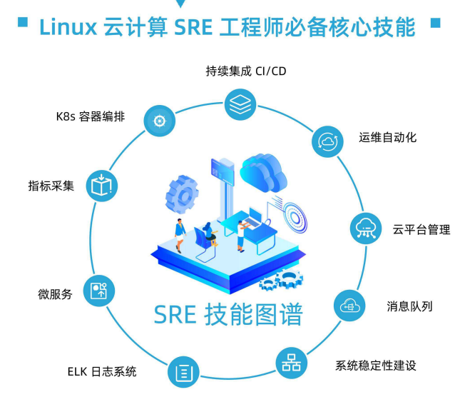 運(yùn)維3K不包吃住和30K非天花板，差的只是錢嗎？