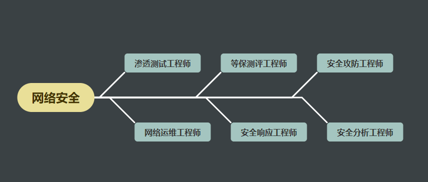 年薪30萬+，人才缺口高達95%，2022年網絡安全火了？