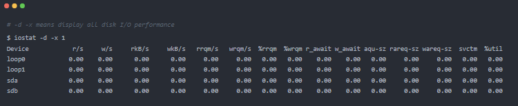 如何監測 Linux 的磁盤 I/O 性能