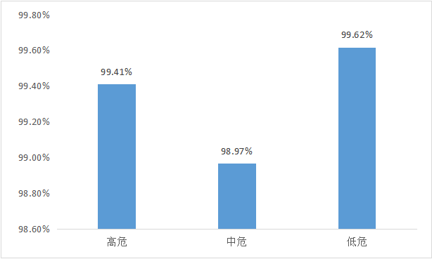 移動端漏洞實(shí)戰(zhàn)：教你從源頭搞定APP安全問題