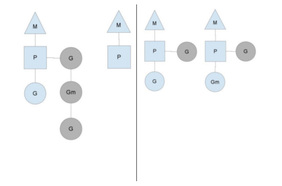 Golang 并發原理分析