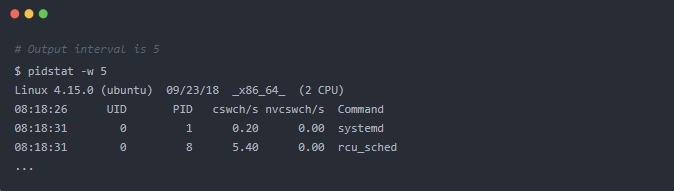 Linux CPU 上下文切換的故障排查