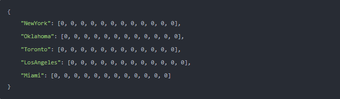 Python 的列表解析式是解決任務最有效的方法嗎？