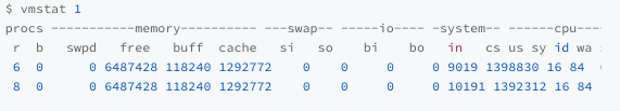 Linux CPU 上下文切換的故障排查