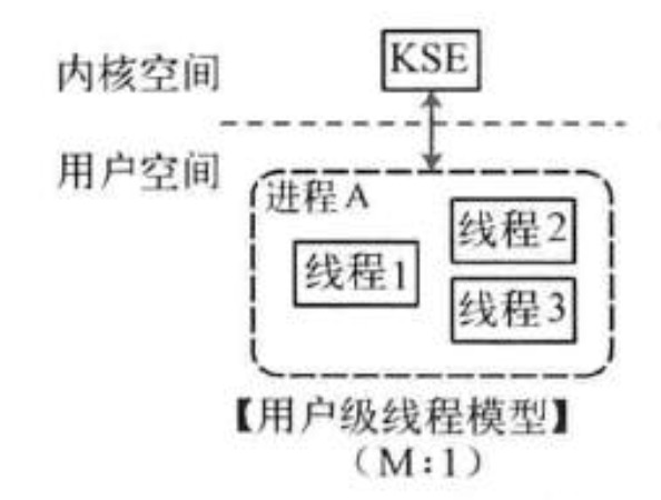 Golang 并發原理分析