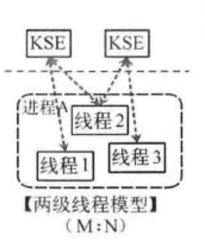 Golang 并發原理分析