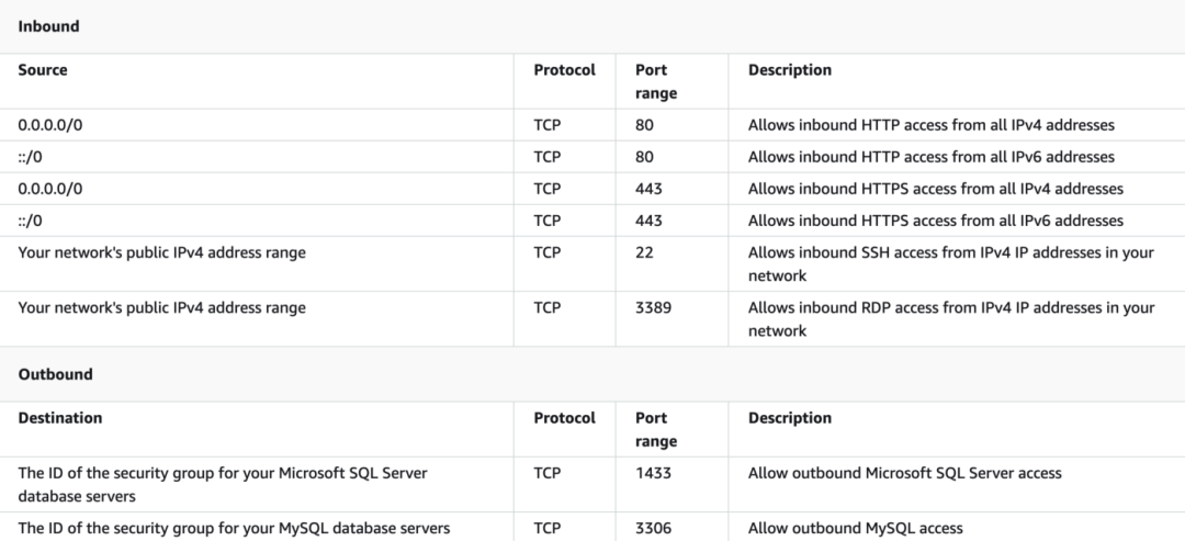 從 AWS CLI 啟動帶有 Apache Web 服務器的 Amazon EC2 實例