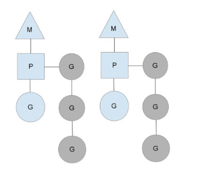 Golang 并發原理分析