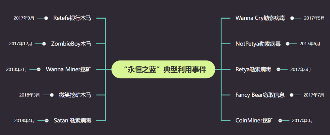 所有玩法大總結，教你干趴"永恒之藍"！